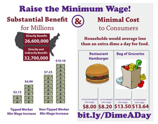 Dime a Day infographic 7.24.13