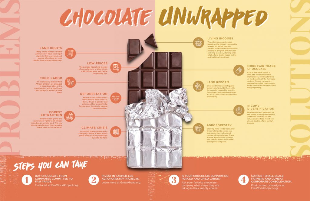 Chocolate Unwrapped Info Graphic