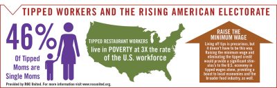 tipped workers infographic